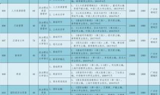 2019年广东高考分数线
